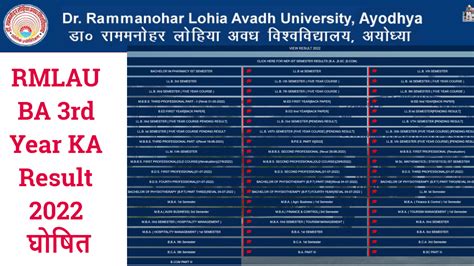 rmlau result|rmlau result 2022 ba.